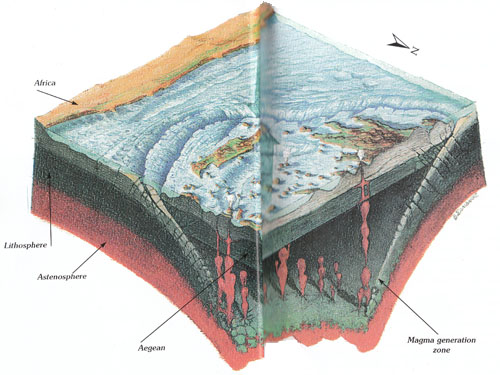 Przemieszczanie się płyt litosfery i powstawanie ośrodków wulkanicznych Morza Egejskiego