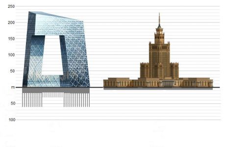 Porównanie budynku CCTV z najwyższym budynkiem w Polsce – Pałacem Kultury i Nauki w Warszawie wg M. Greli (źródło rysunków skysc