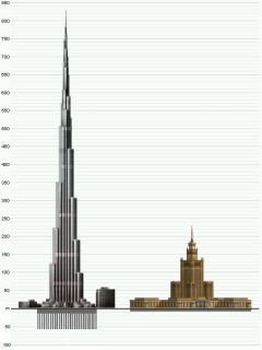 Porównanie Burj Khalifa i PKiN